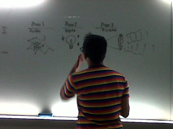 Brainstormin Session in Klix (Image by @olaanshami)